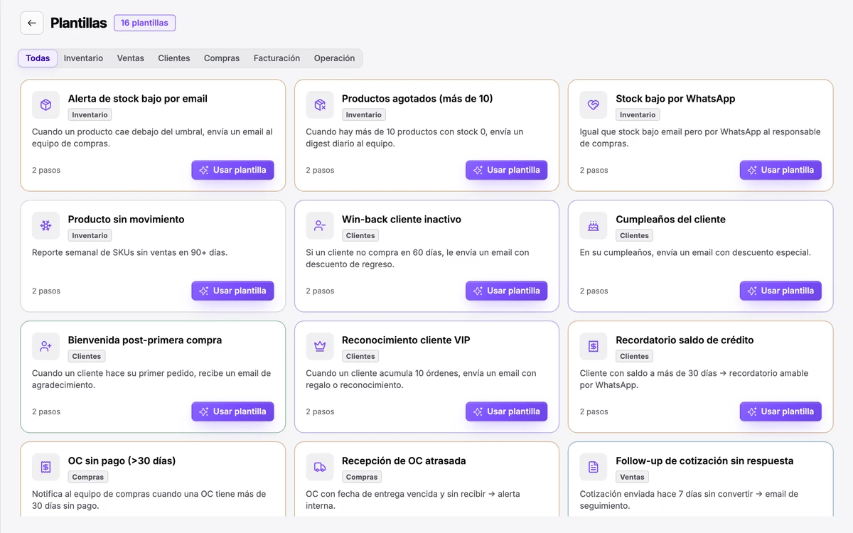 Plantillas de automatización en Braniik: alerta de stock bajo, productos agotados, win-back de cliente inactivo, cumpleaños y más, cada una con su botón Usar plantilla