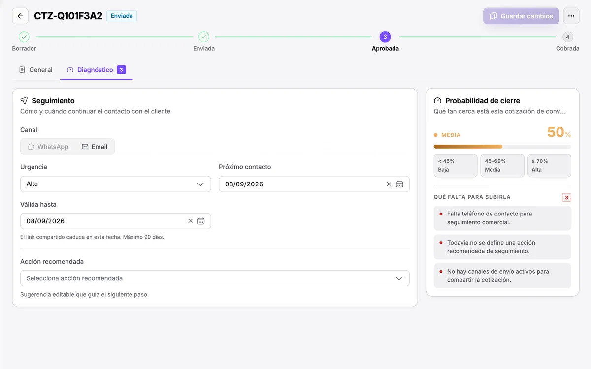 Diagnóstico real de la cotización: canal, urgencia, próximo contacto, vigencia y probabilidad de cierre