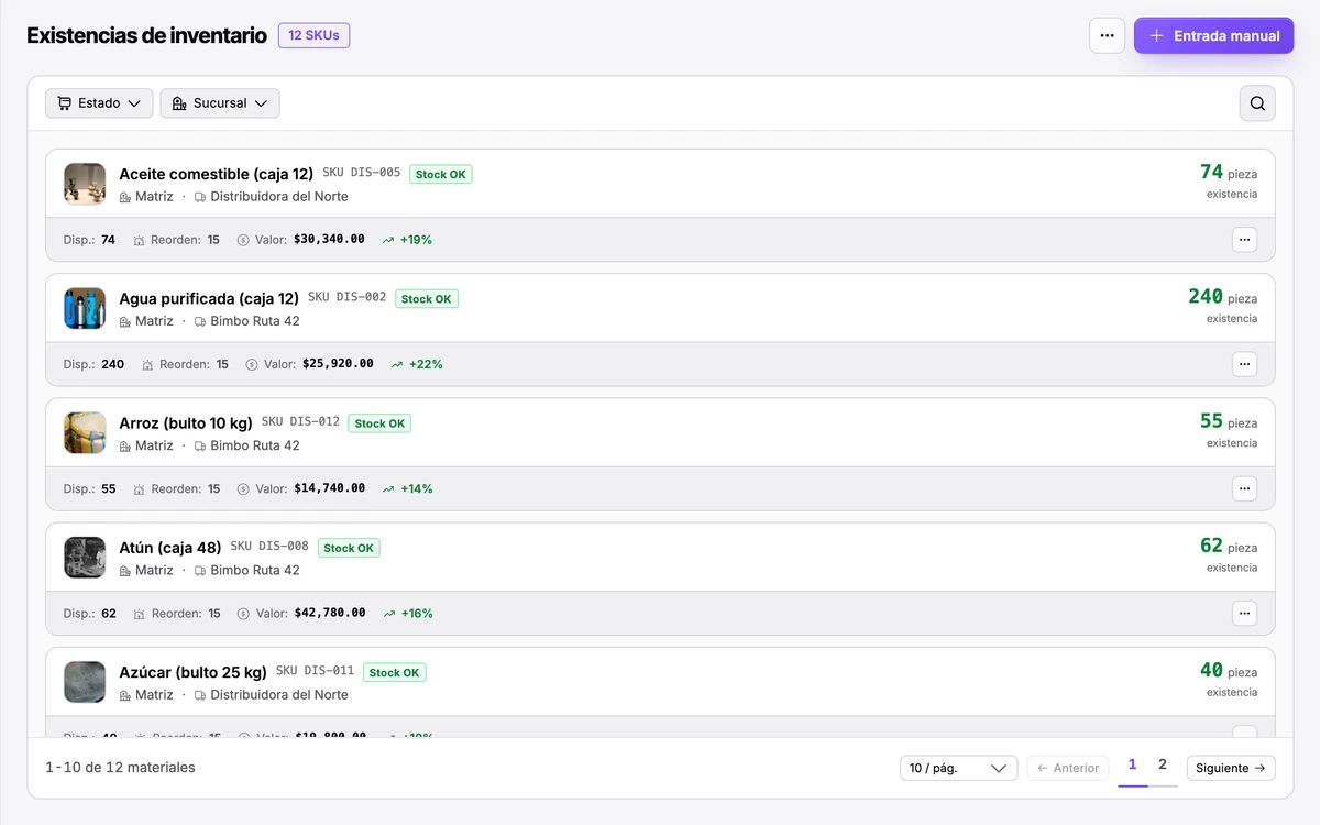 Existencias de inventario en Braniik: cada producto con su stock, disponible, punto de reorden, valor y proveedor